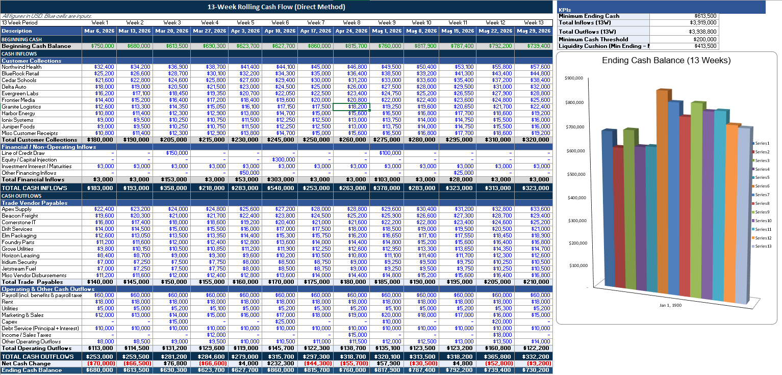 13 week cash flow model