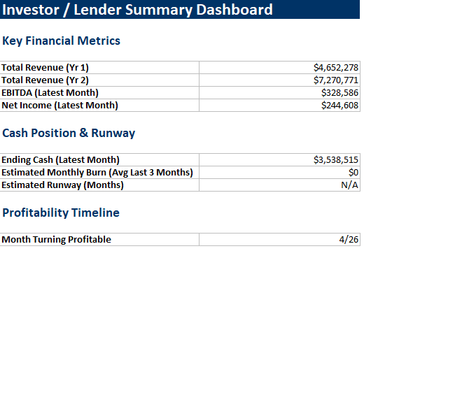 Financial dashboard preview