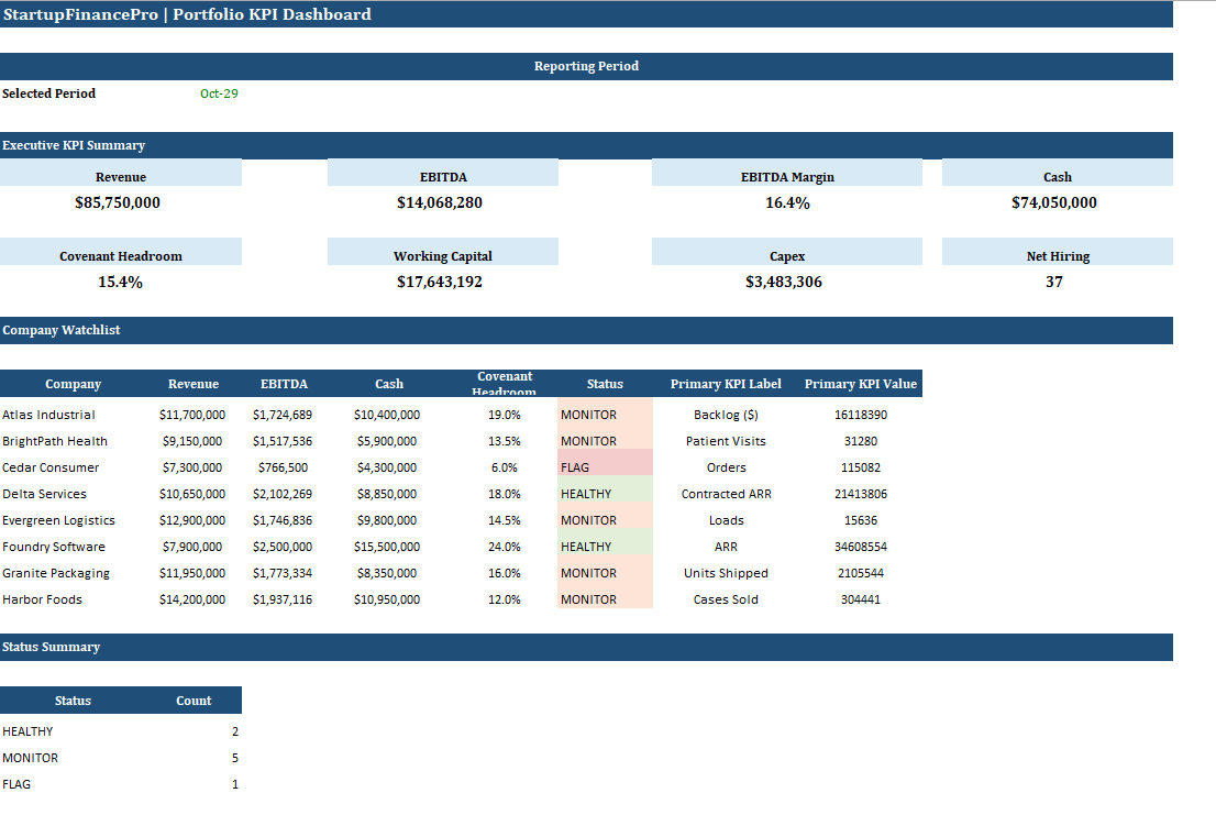 Portfolio KPI dashboard