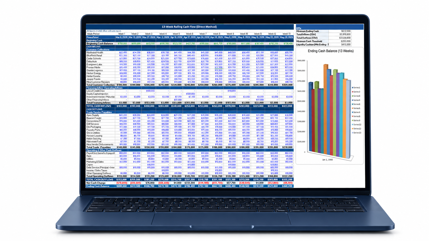 Startup Finance Pro 13-week cash-flow model displayed on a modern laptop